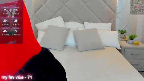 Anna GMT 2 Mon-Wed Sat  0300am-0900am Thu 1100AM-300PM online show from February 7, 2025, 12:53 am