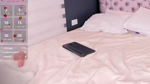 candyy_love1 online show from January 21, 2025, 10:30 pm