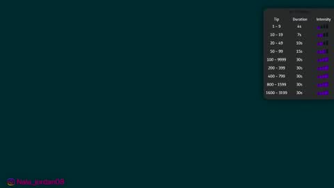 N A L A  NEW instagram nala jordan08 online show from March 16, 2026, 12:31 pm