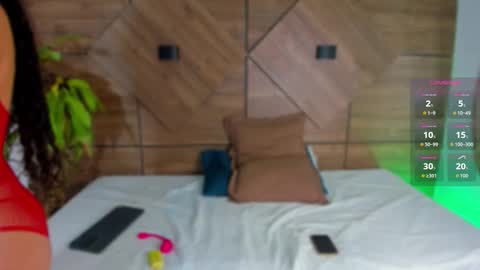  Rosse  online show from November 10, 2025, 7:35 pm