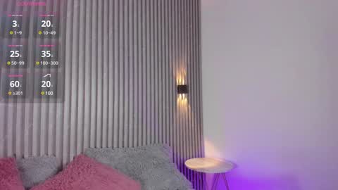 Snapshot of sophi_carter chatting on February 22, 2025, 11:13 am Sophi online show from February 22, 2025, 11:13 am