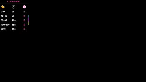 zoey thommpson online show from February 6, 2026, 2:20 pm