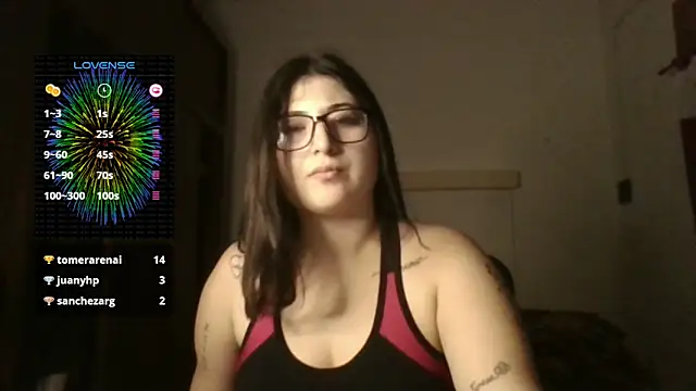 imsohornydacom online show from January 4, 2025, 11:59 pm